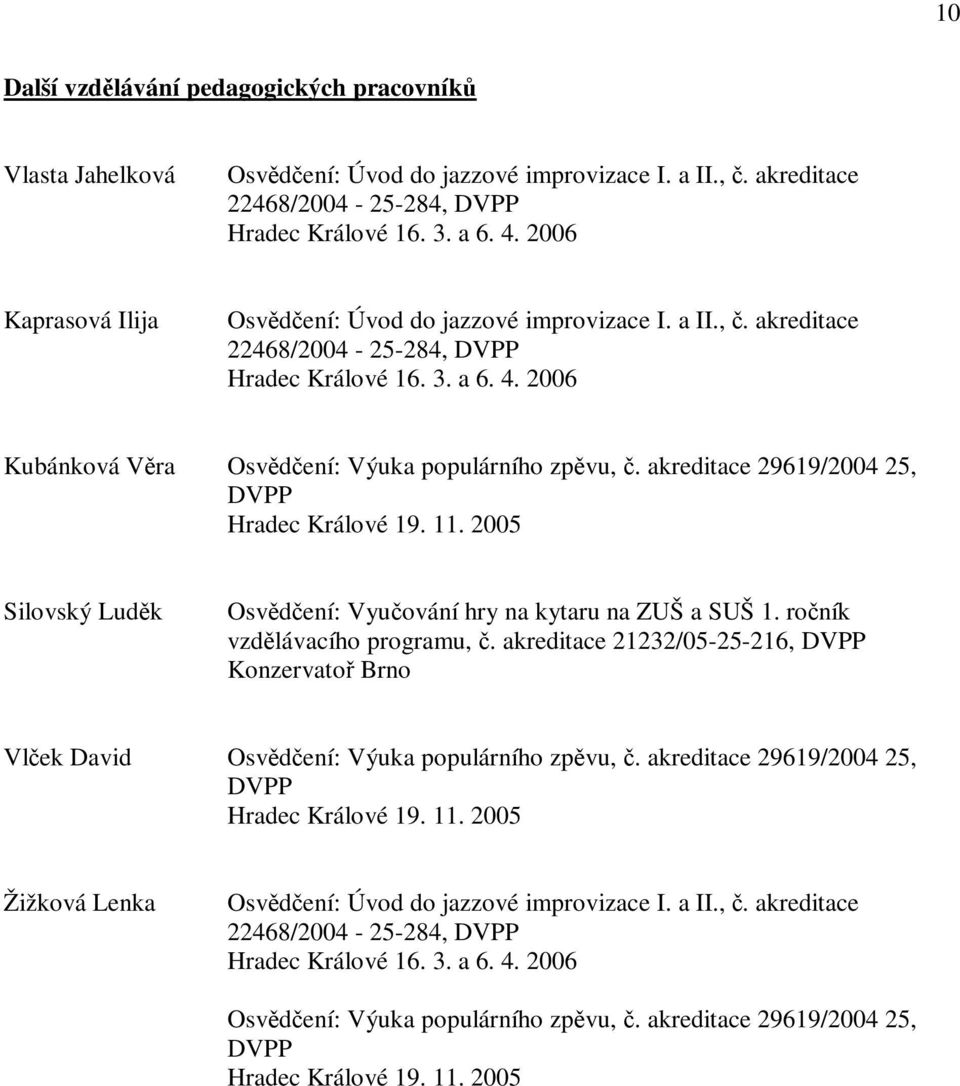 akreditace 29619/2004 25, DVPP Hradec Králové 19. 11. 2005 Silovský Ludk Osvdení: Vyuování hry na kytaru na ZUŠ a SUŠ 1. roník vzdlávacího programu,.