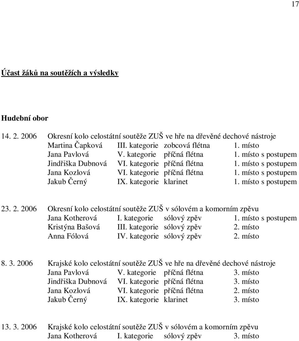 místo s postupem 23. 2. 2006 Okresní kolo celostátní soutže ZUŠ v sólovém a komorním zpvu Jana Kotherová I. kategorie sólový zpv 1. místo s postupem Kristýna Bašová III. kategorie sólový zpv 2.