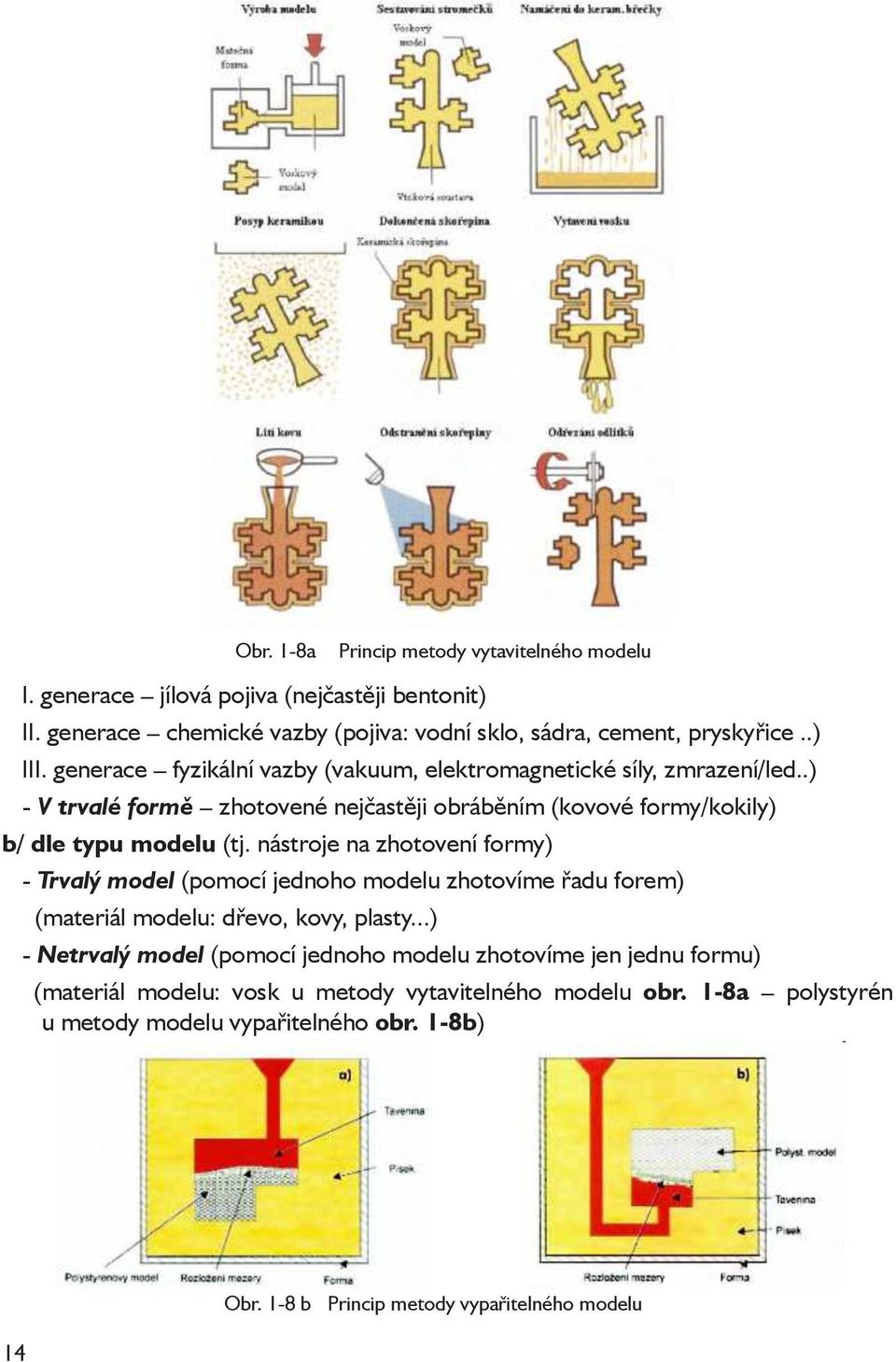 nástroje na zhotovení formy) - Trvalý model (pomocí jednoho modelu zhotovíme řadu forem) (materiál modelu: dřevo, kovy, plasty.