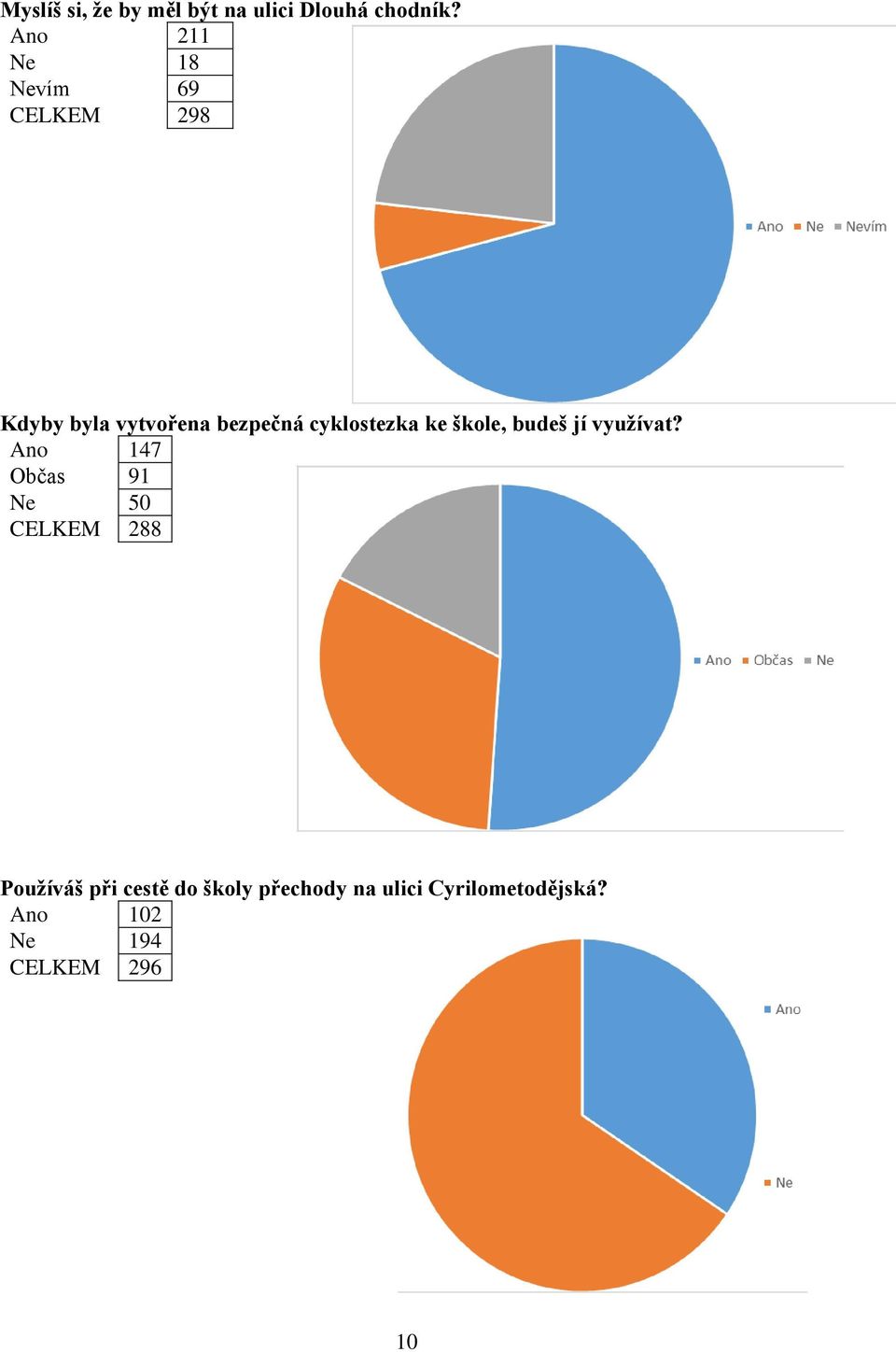 cyklostezka ke škole, budeš jí využívat?