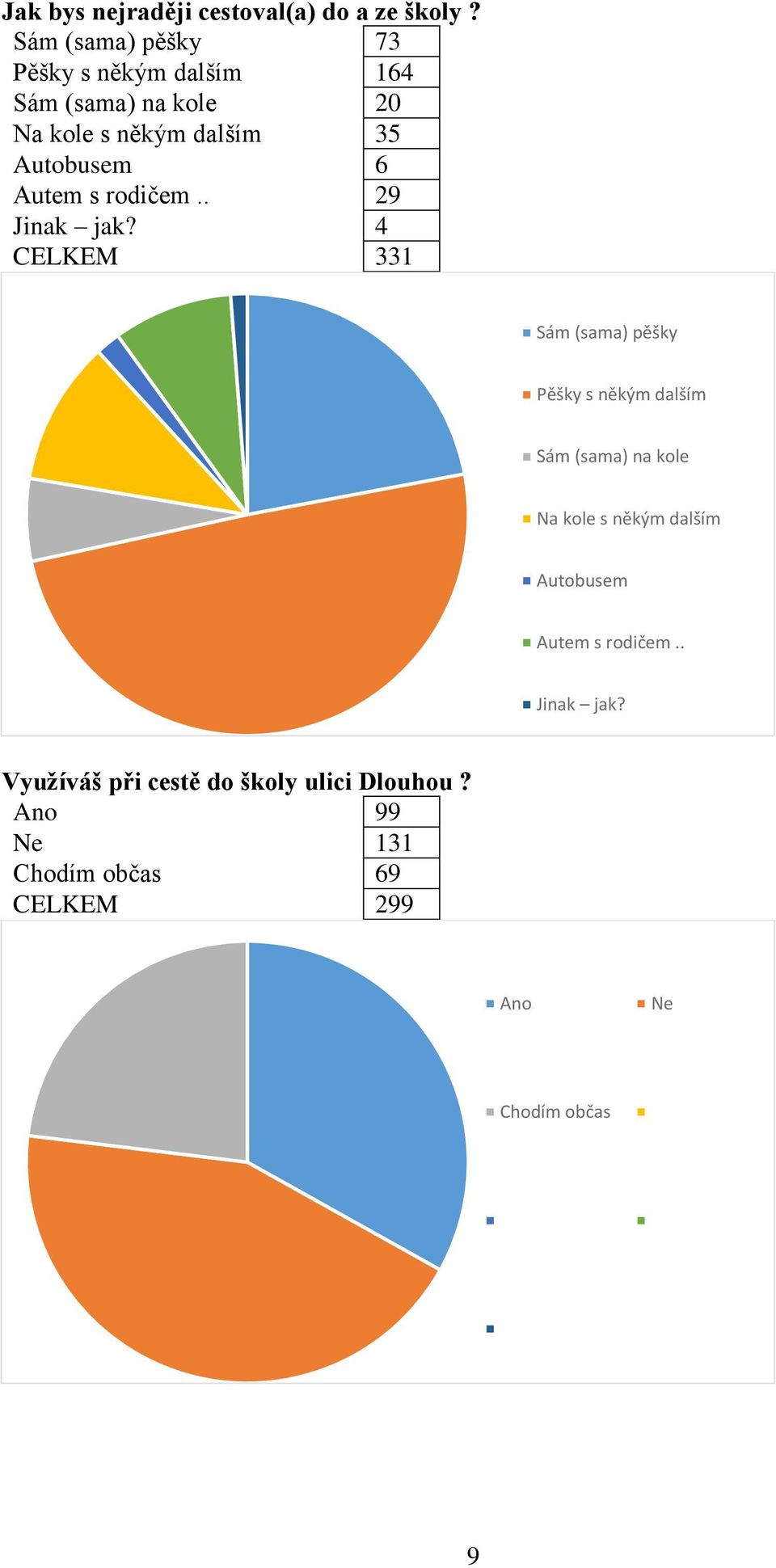 Autem s rodičem.. 29 Jinak jak?