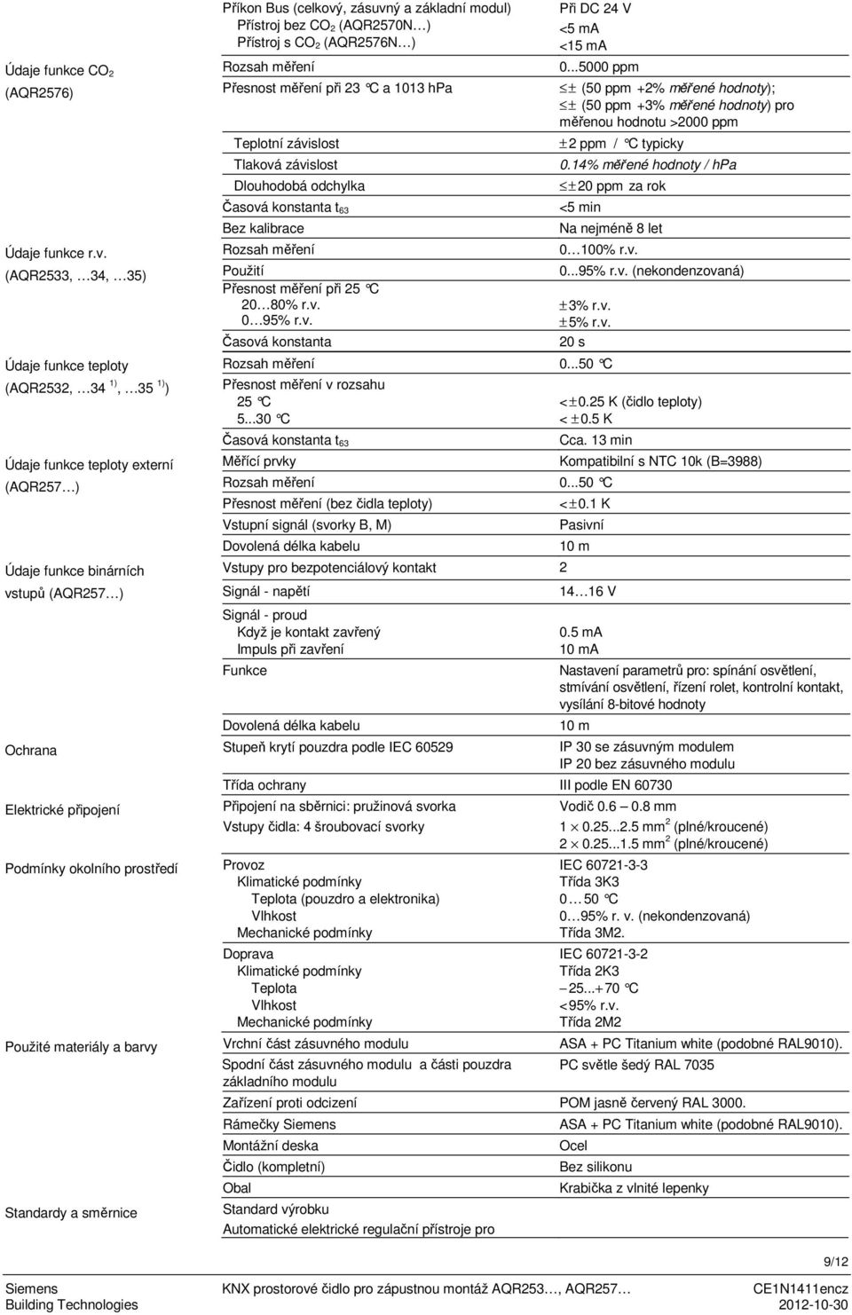 Použité materiály a barvy Standardy a směrnice Příkon Bus (celkový, zásuvný a základní modul) Přístroj bez CO 2 (AQR2570N ) Přístroj s CO 2 (AQR2576N ) Rozsah měření Přesnost měření při 23 C a 1013