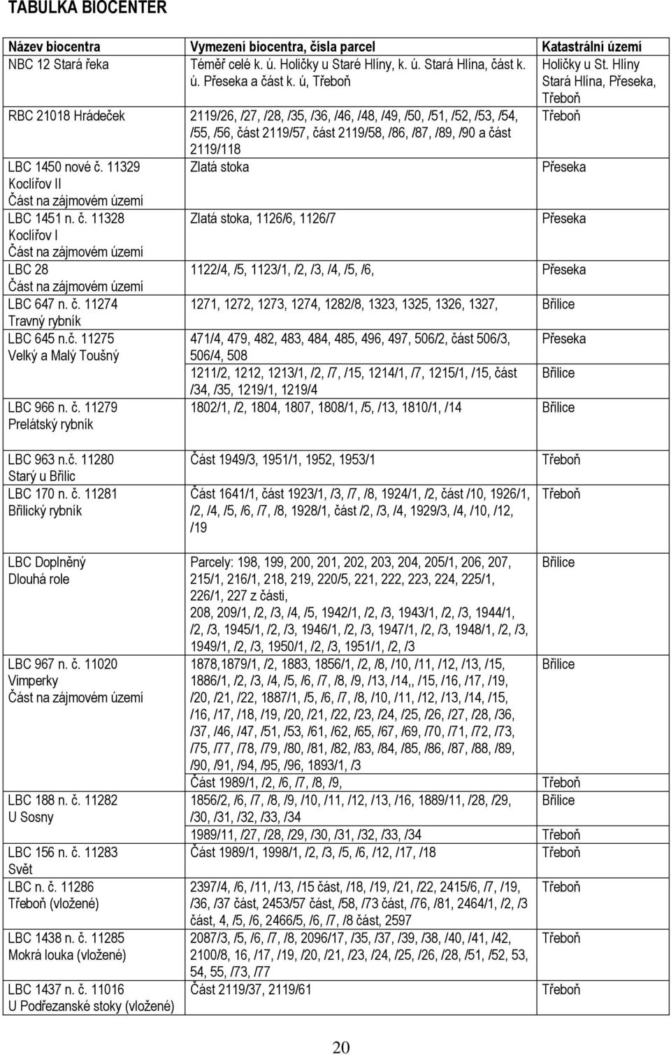 ú, Třeboň Stará Hlína, Přeseka, Třeboň Třeboň RBC 21018 Hrádeček 2119/26, /27, /28, /35, /36, /46, /48, /49, /50, /51, /52, /53, /54, /55, /56, část 2119/57, část 2119/58, /86, /87, /89, /90 a část