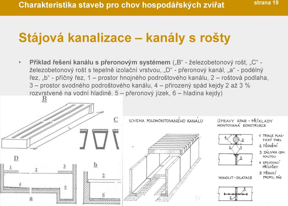 přeronový kanál, a - podélný řez, b - příčný řez, 1 prostor hnojného podroštového kanálu, 2 roštová podlaha, 3