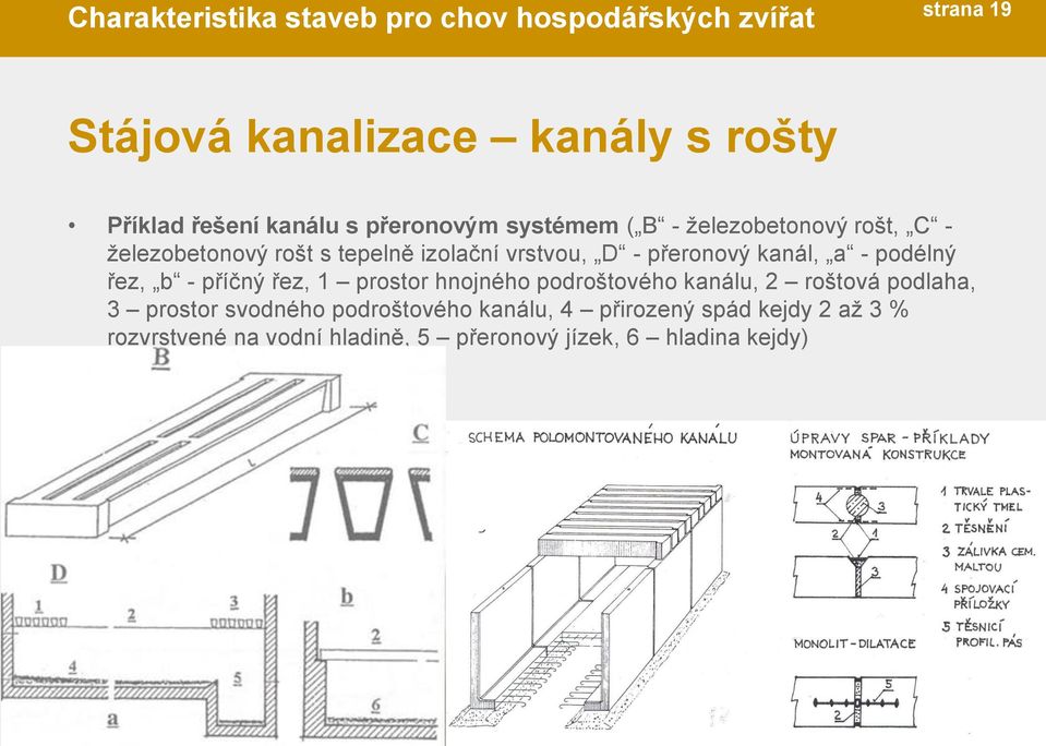 přeronový kanál, a - podélný řez, b - příčný řez, 1 prostor hnojného podroštového kanálu, 2 roštová podlaha, 3