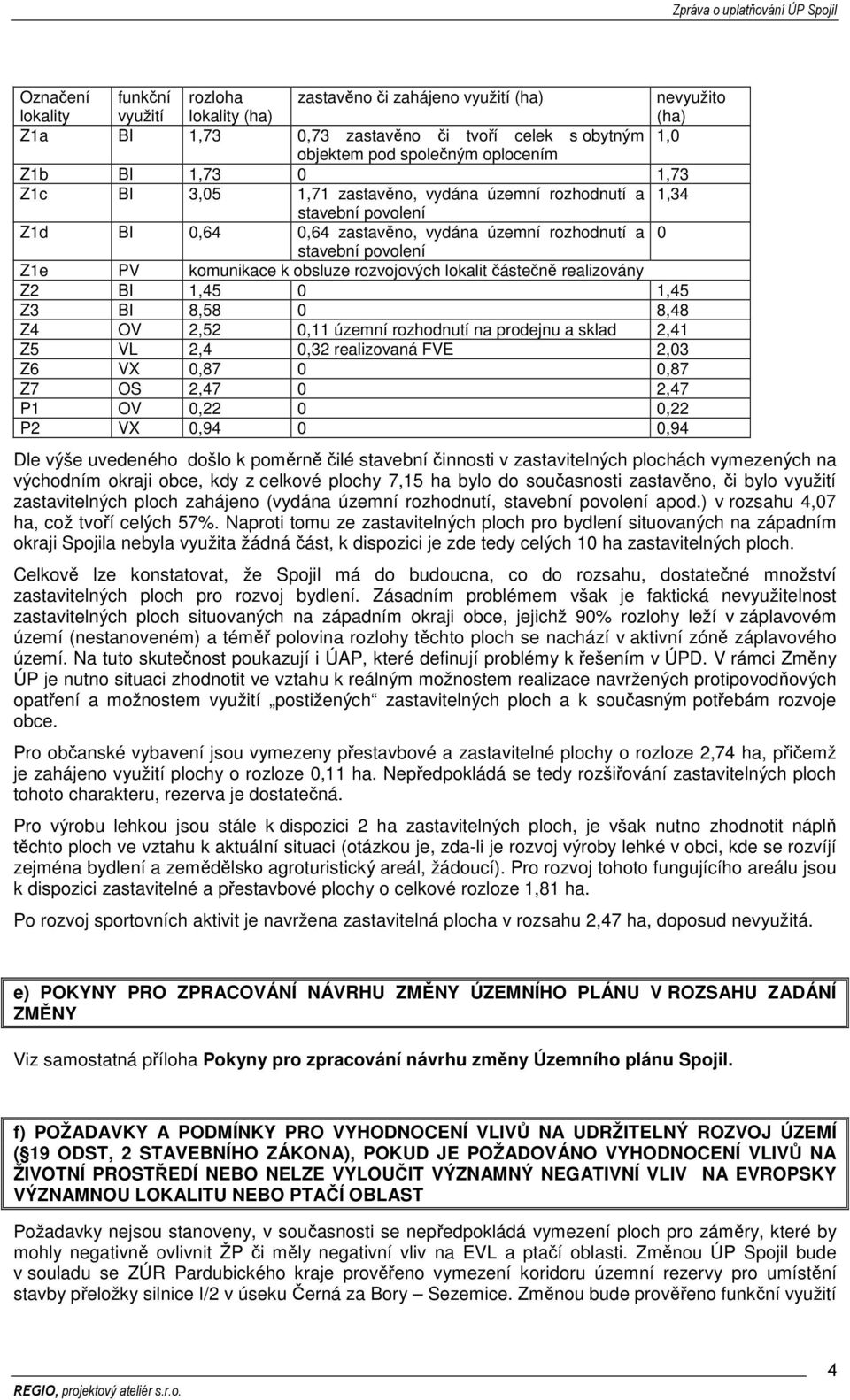 rozvojových lokalit částečně realizovány Z2 BI 1,45 0 1,45 Z3 BI 8,58 0 8,48 Z4 OV 2,52 0,11 územní rozhodnutí na prodejnu a sklad 2,41 Z5 VL 2,4 0,32 realizovaná FVE 2,03 Z6 VX 0,87 0 0,87 Z7 OS