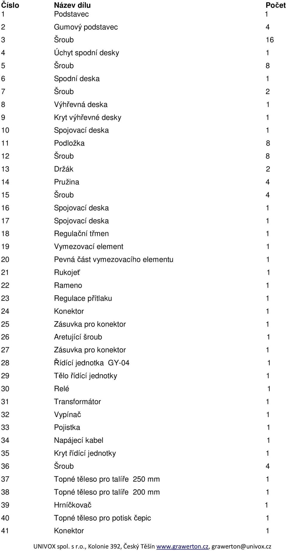 Rameno 1 23 Regulace přítlaku 1 24 Konektor 1 25 Zásuvka pro konektor 1 26 Aretující šroub 1 27 Zásuvka pro konektor 1 28 Řídící jednotka GY-04 1 29 Tělo řídící jednotky 1 30 Relé 1 31 Transformátor