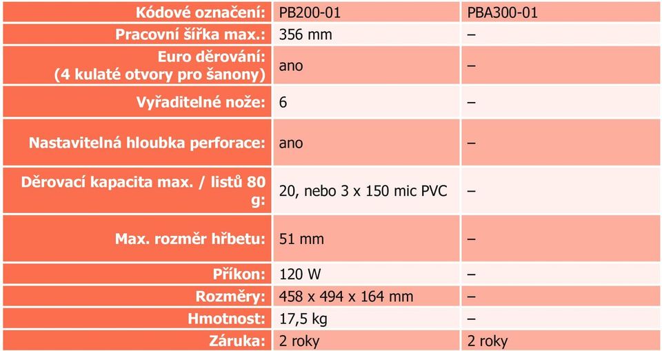 PBA300-01 Nastavitelná hloubka perforace: ano Děrovací kapacita max.