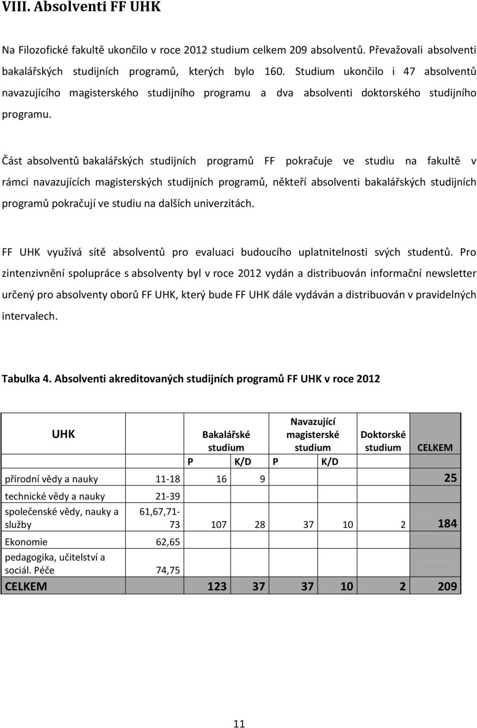 Část absolventů bakalářských studijních programů FF pokračuje ve studiu na fakultě v rámci navazujících magisterských studijních programů, někteří absolventi bakalářských studijních programů