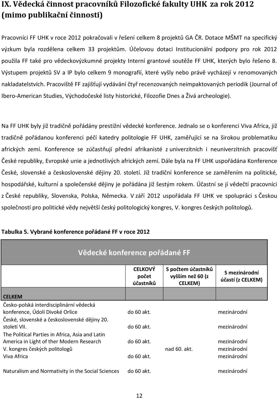 Účelovou dotaci Institucionální podpory pro rok 2012 použila FF také pro vědeckovýzkumné projekty Interní grantové soutěže FF UHK, kterých bylo řešeno 8.