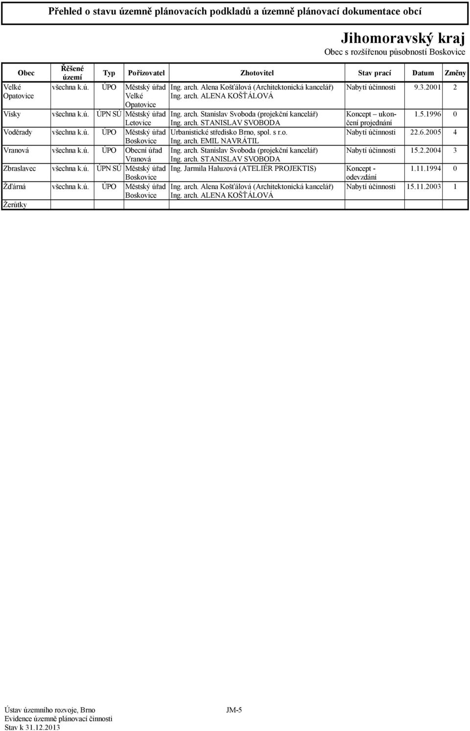 s r.o. 22.6.2005 4 Boskovice Ing. arch. EMIL NAVRÁTIL Vranová všechna k.ú. ÚPO ní úřad Ing. arch. Stanislav Svoboda (projekční kancelář) 15.2.2004 3 Vranová Ing. arch. STANISLAV SVOBODA Zbraslavec všechna k.