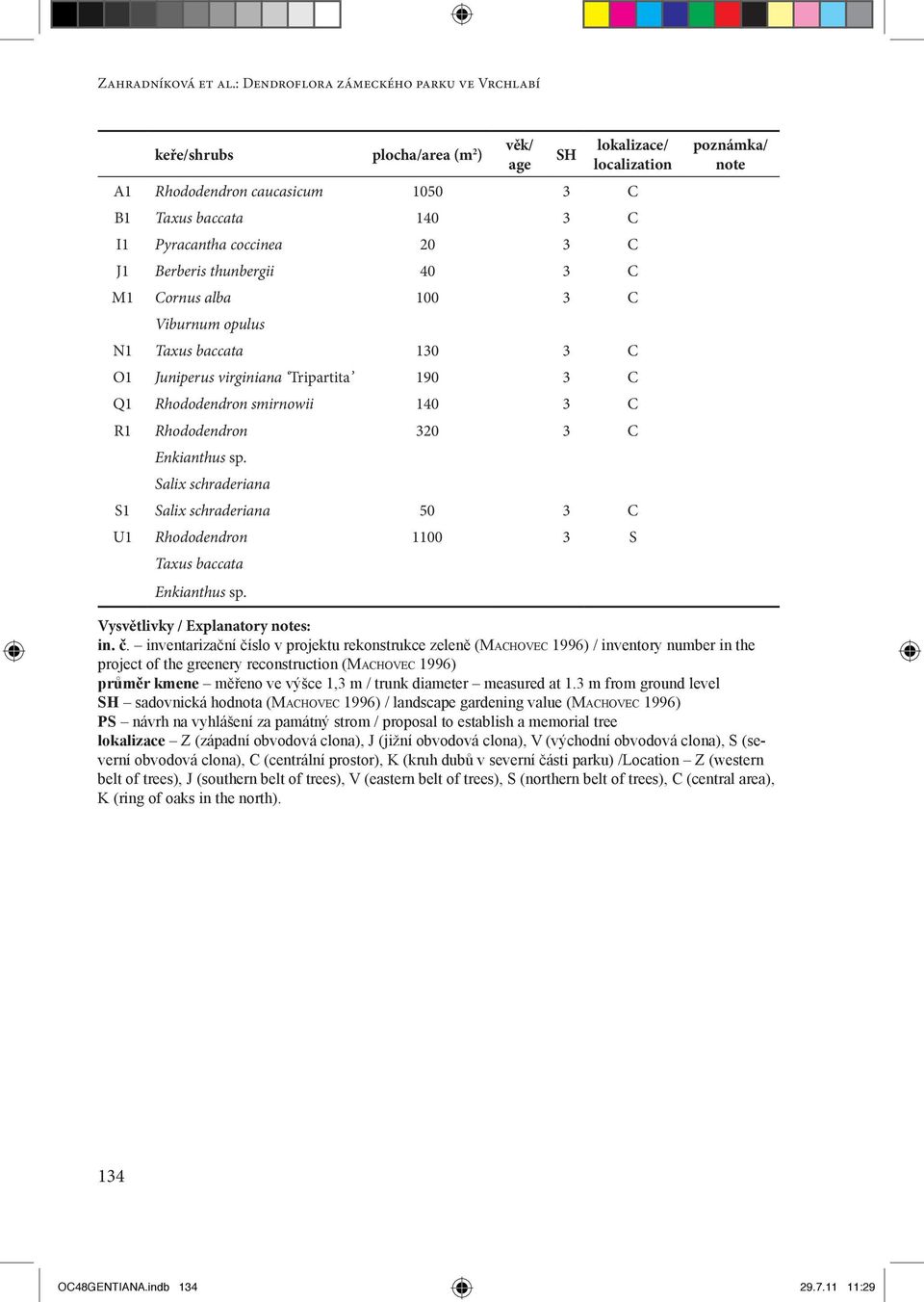 C J1 Berberis thunbergii 40 3 C M1 Cornus alba 100 3 C Viburnum opulus N1 Taxus baccata 130 3 C O1 Juniperus virginiana Tripartita 190 3 C Q1 Rhododendron smirnowii 140 3 C R1 Rhododendron 320 3 C