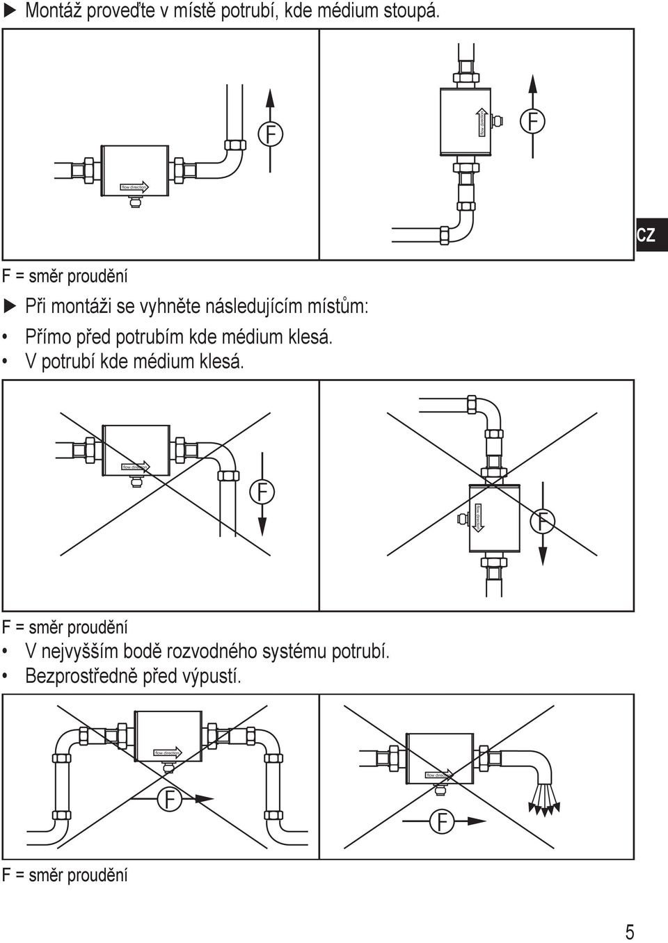 potrubím kde médium klesá. V potrubí kde médium klesá.