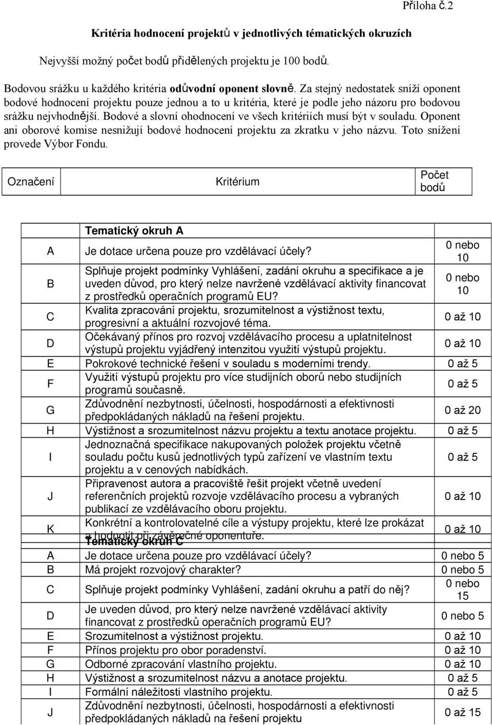 Bodové a slovní ohodnocení ve všech kritériích musí být v souladu. Oponent ani oborové komise nesnižují bodové hodnocení projektu za zkratku v jeho názvu. Toto snížení provede Výbor Fondu.