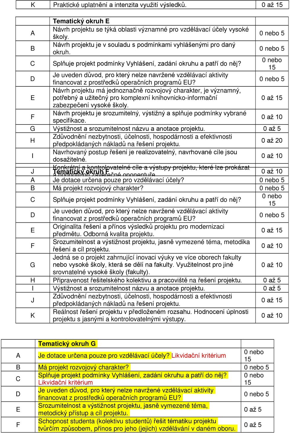 0 nebo 5 0 nebo 5 0 nebo 15 D Je uveden důvod, pro který nelze navržené vzdělávací aktivity financovat z prostředků operačních programů EU?