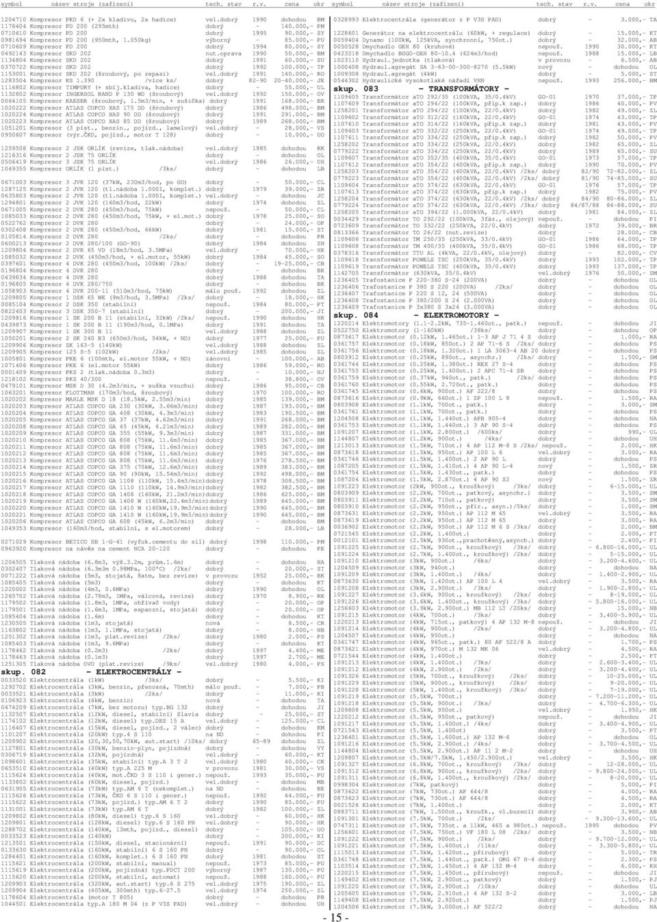 000,- BM 1134804 Kompresor SKD 202 dobrý 1991 60.000,- SU 0370722 Kompresor SKD 202 dobrý 1992 100.000,- TP 1153001 Kompresor SKD 202 (šroubový, po repasi) vel.dobrý 1991 140.