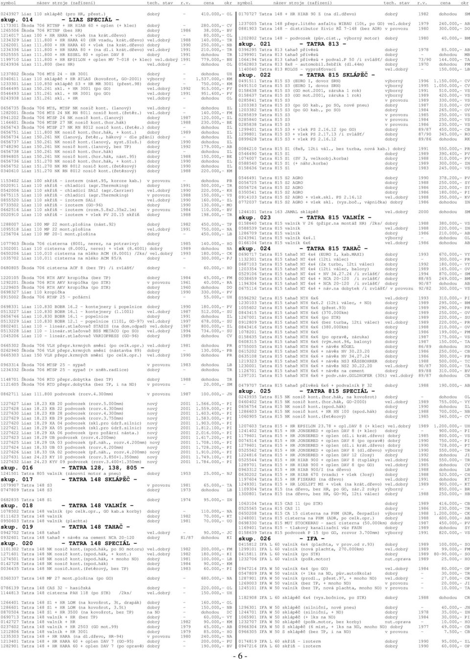 dobrý 1988 140.000,- TR 1262001 Liaz 111.800 + HR HARA 40 + vlek (na krát.devo) dobrý 1990 250.000,- NB 1234336 Liaz 111.800 + HR HARA 80 + (na dl.i krát.devo) vel.dobrý 1991 210.