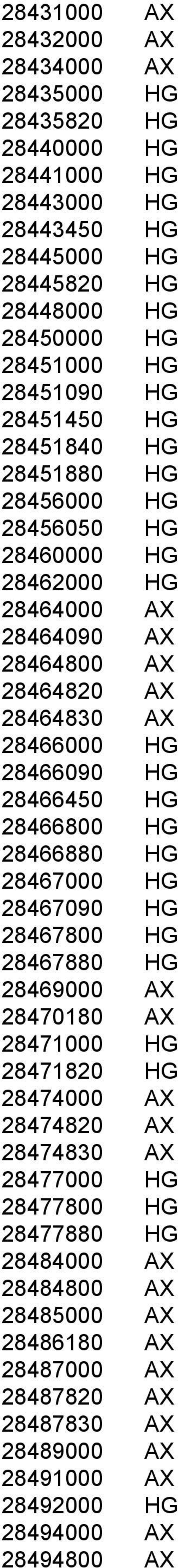 28466090 HG 28466450 HG 28466800 HG 28466880 HG 28467000 HG 28467090 HG 28467800 HG 28467880 HG 28469000 AX 28470180 AX 28471000 HG 28471820 HG 28474000 AX 28474820 AX