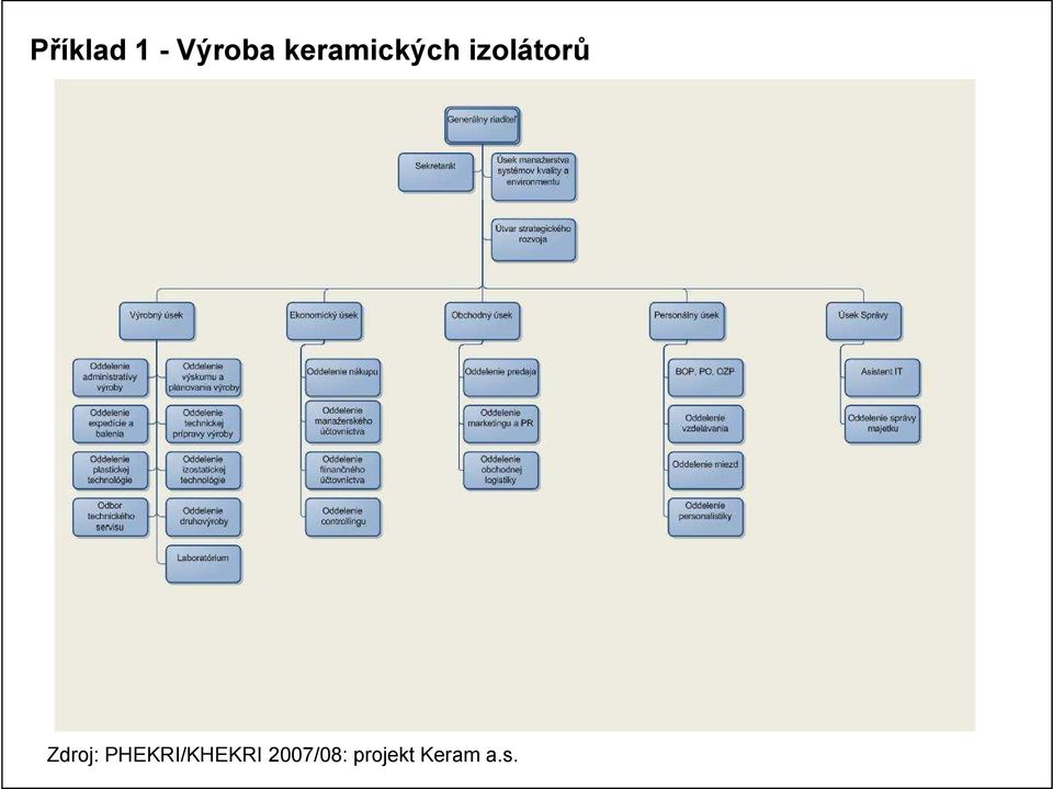 Zdroj: PHEKRI/KHEKRI