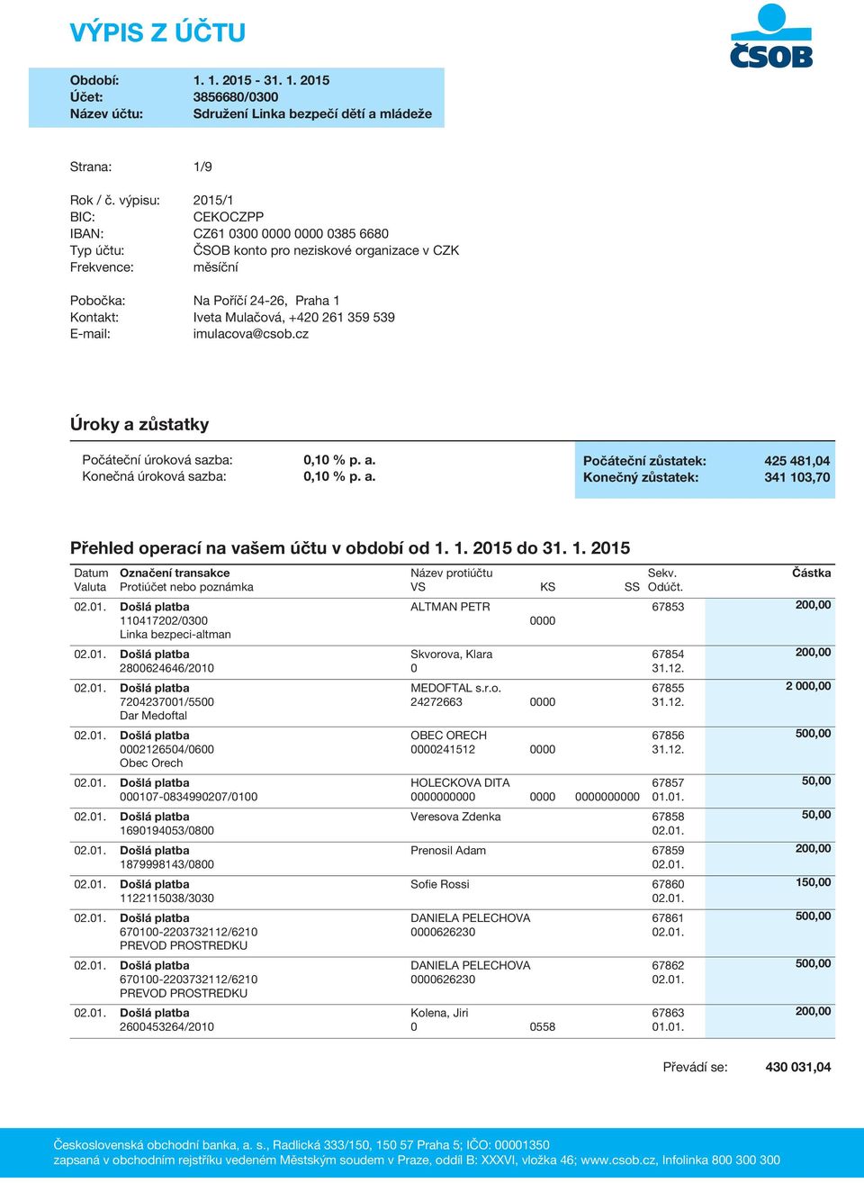 539 E-mail: imulacova@csob.cz X Úroky a zůstatky Počáteční úroková sazba: Konečná úroková sazba: 0,10 % p. a. 0,10 % p. a. Počáteční zůstatek: 425 481,04 Konečný zůstatek: 341 103,70 Přehled operací na vašem účtu v období od 1.