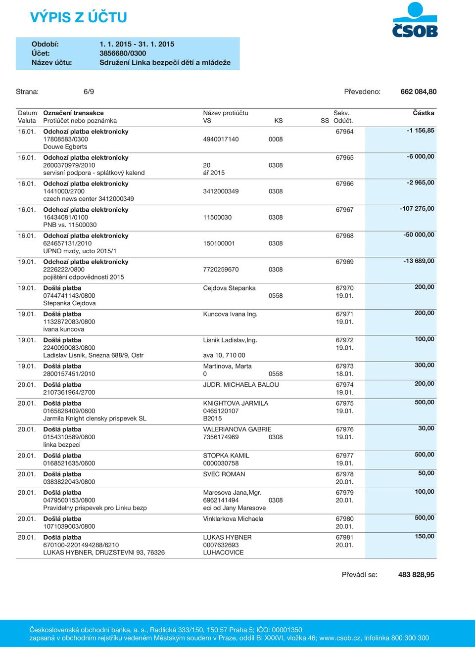 11500030 624657131/2010 15011 0308 UPNO mzdy, ucto 2015/1 Odchozí platba elektronicky 2226222/0800 7720259670 0308 pojištění odpovědnosti 2015 Došlá platba 0744741143/0800 Stepanka Cejdova Došlá