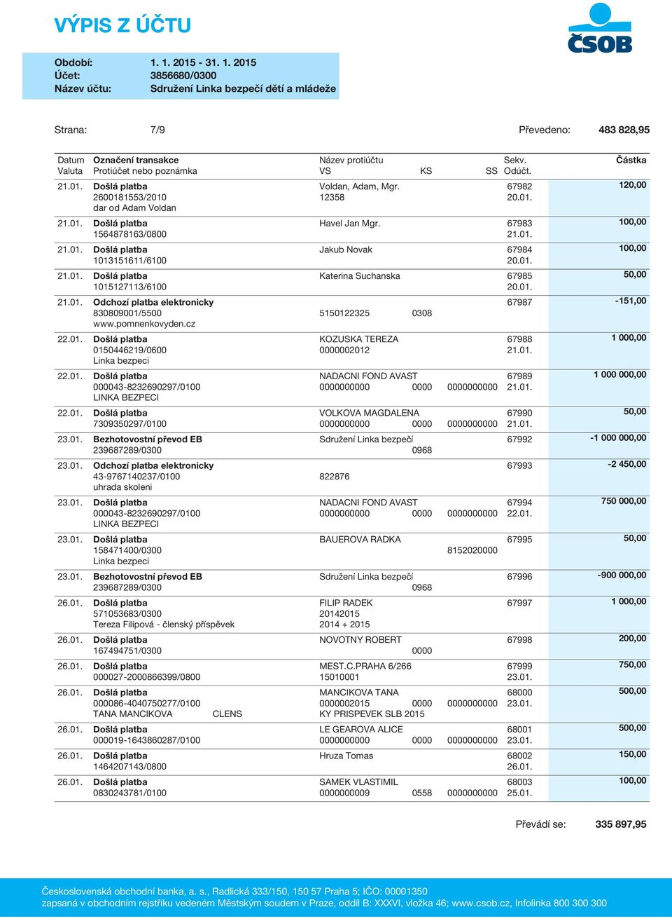 01. Došlá platba 43-8232690297/0100 LINKA BEZPECI 22.01. Došlá platba 7309350297/0100 23.01. Bezhotovostní převod EB 239687289/0300 23.01. Odchozí platba elektronicky 43-9767140237/0100 822876 uhrada skoleni 23.