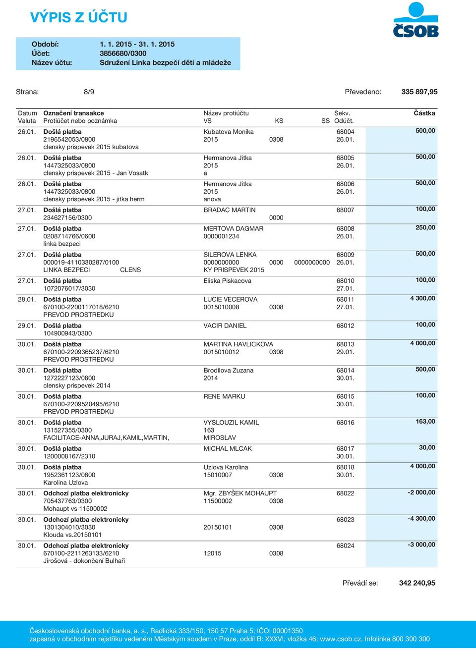 01. Došlá platba 1072076017/3030 28.01. Došlá platba 670100-2200117018/6210 29.01. Došlá platba 104900943/0300 670100-2209365237/6210 1272227123/0800 clensky prispevek 2014 670100-2209520495/6210