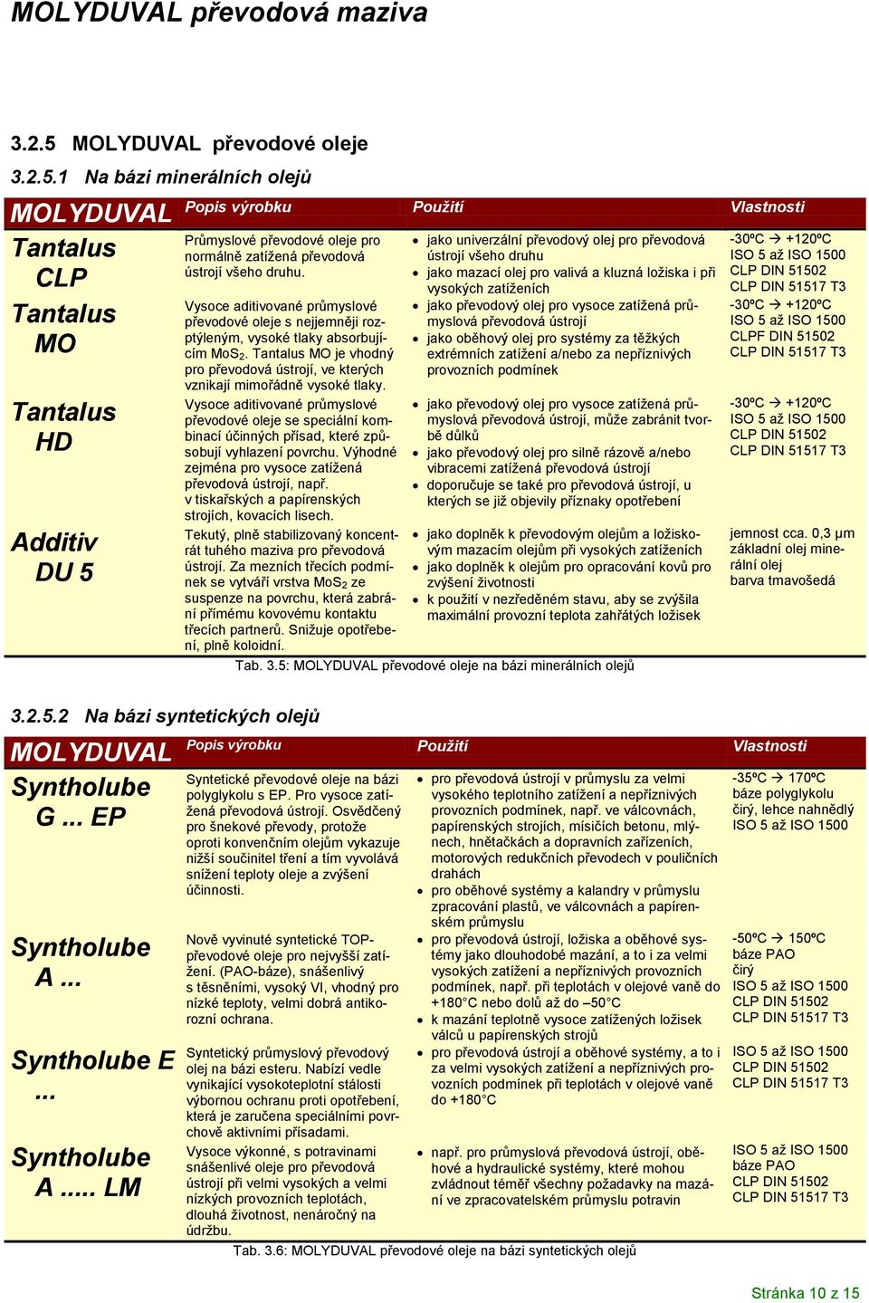 1 Na bázi mirálních olejů MOLYDUVAL Tantalus CLP Tantalus MO Tantalus HD Additiv DU 5 Popis výrobku Použití Vlastnosti Průmyslové převodové oleje pro normálně zatížená převodová ústrojí všeho druhu.