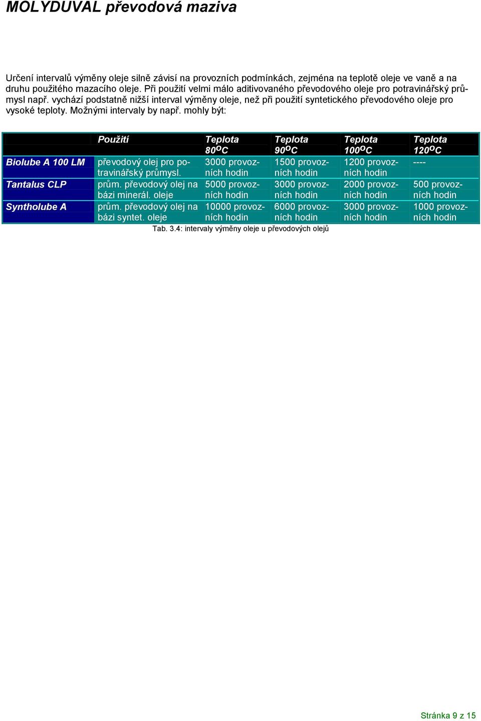 Možnými intervaly by např. mohly být: Biolube A 100 LM Tantalus CLP Syntholube A Použití Teplota 80 o C Teplota 90 o C převodový olej pro potravinářský 3000 provoz- 1500 provoz- průmysl.