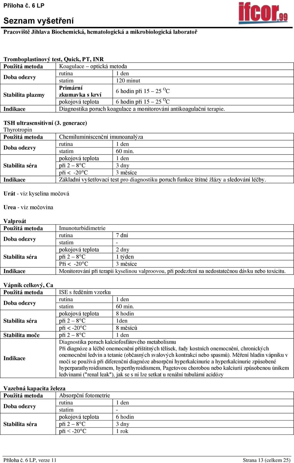 generace) Thyrotropin Chemiluminiscenční imunoanalýza 3 dny při < -20 C 3 měsíce Základní vyšetřovací test pro diagnostiku poruch funkce štítné žlázy a sledování léčby.