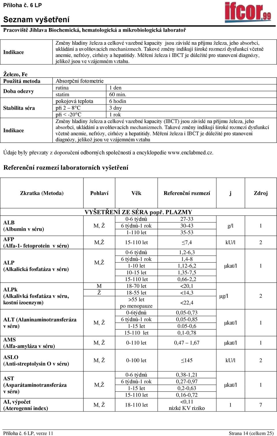 Absorpční fotometrie 6 hodin 3 dny Změny hladiny železa a celkové vazebné kapacity (IBCT) jsou závislé na příjmu železa, jeho absorbci, ukládání a uvolňovacích mechanizmech.