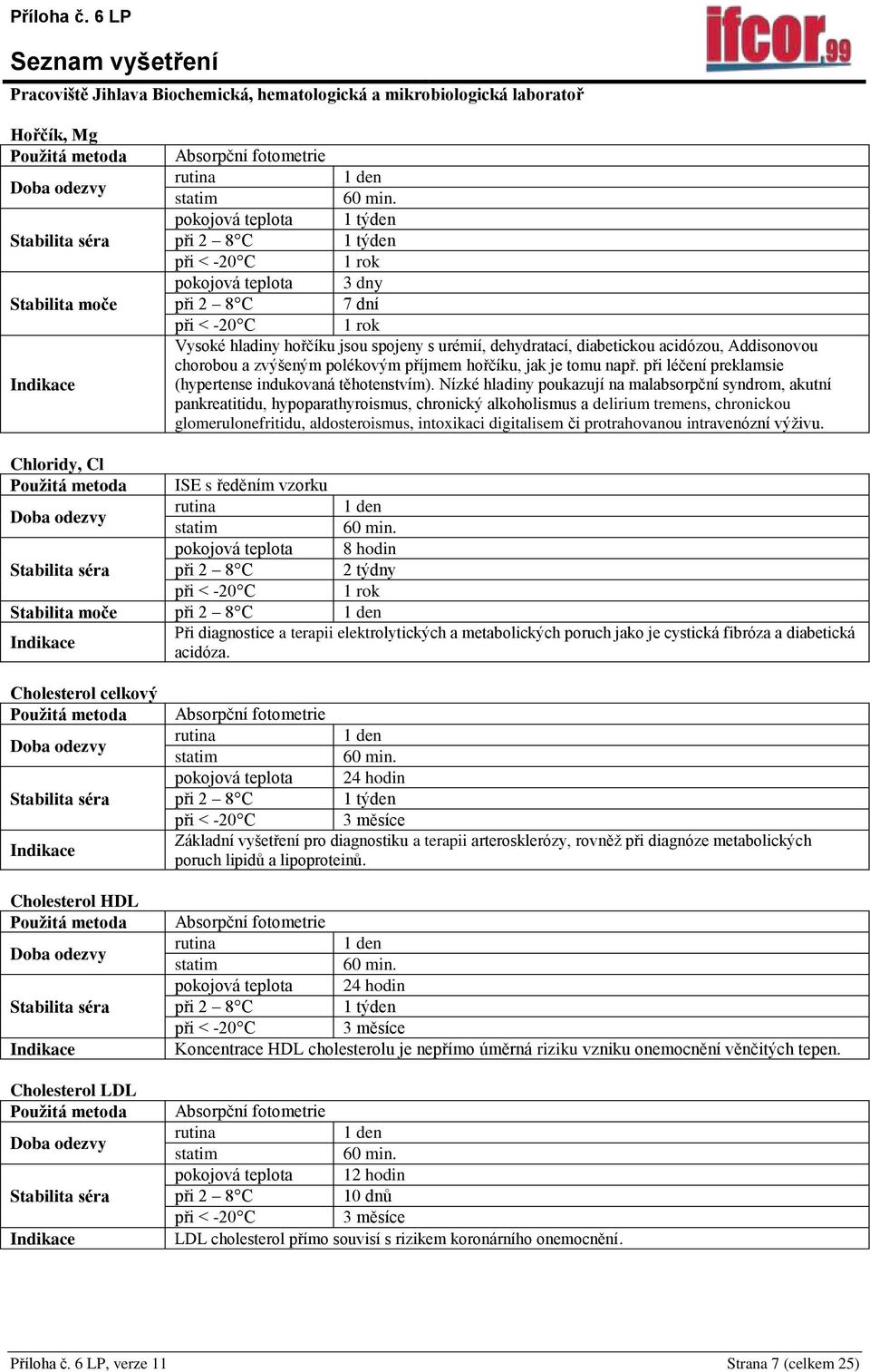 Nízké hladiny poukazují na malabsorpční syndrom, akutní pankreatitidu, hypoparathyroismus, chronický alkoholismus a delirium tremens, chronickou glomerulonefritidu, aldosteroismus, intoxikaci