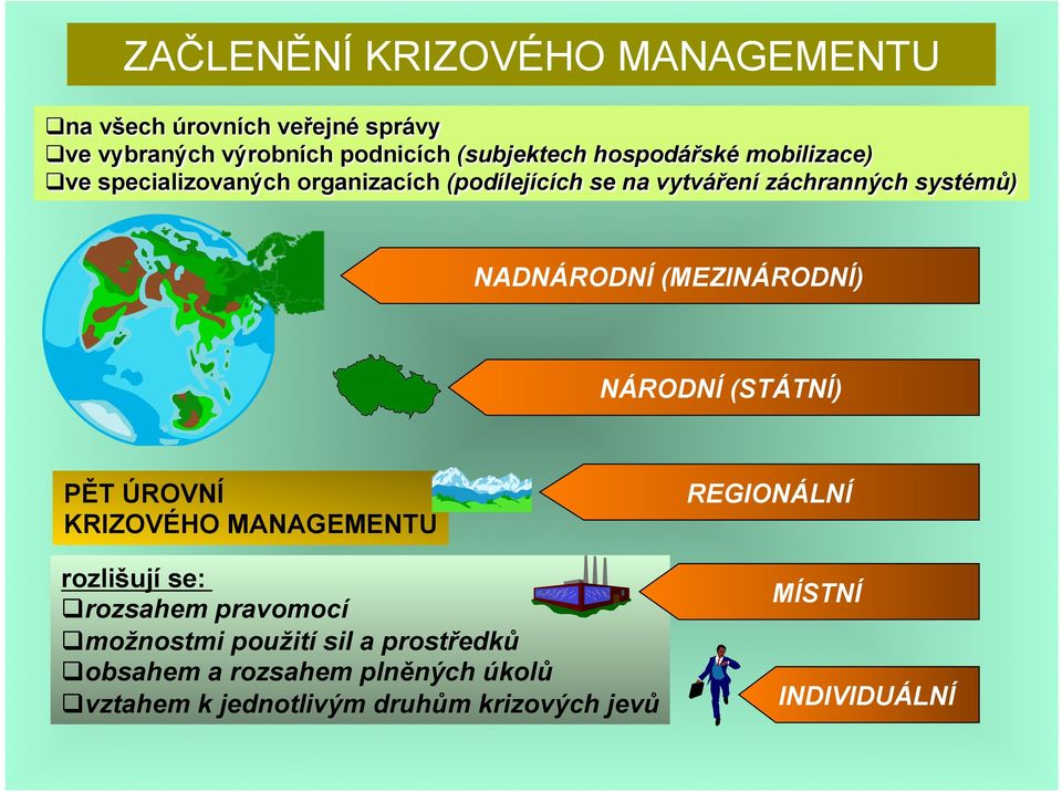 NADNÁRODNÍ (MEZINÁRODNÍ) NÁRODNÍ (STÁTNÍ) PĚT ÚROVNÍ KRIZOVÉHO MANAGEMENTU rozlišují se: rozsahem pravomocí možnostmi