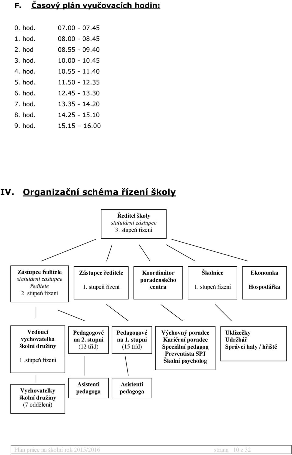 stupeň řízení Zástupce ředitele 1. stupeň řízení Koordinátor poradenského centra Školnice 1. stupeň řízení Ekonomka Hospodářka Vedoucí vychovatelka školní družiny 1.stupeň řízení Pedagogové na 2.