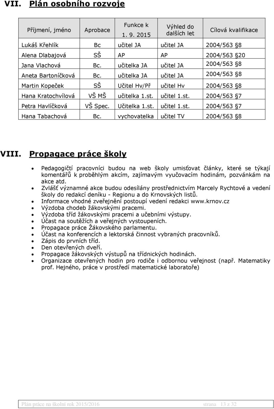 učitelka JA učitel JA 2004/563 8 Aneta Bartoníčková Bc. učitelka JA učitel JA 2004/563 8 Martin Kopeček SŠ Učitel Hv/Př učitel Hv 2004/563 8 Hana Kratochvílová VŠ MŠ učitelka 1.st.