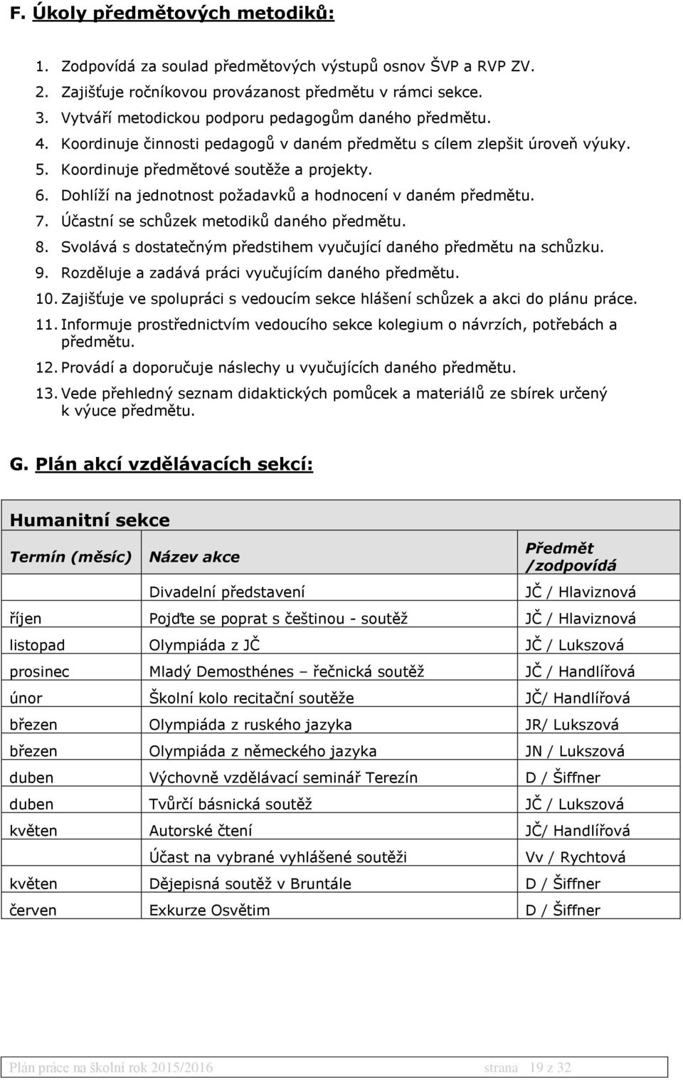 Dohlíží na jednotnost požadavků a hodnocení v daném předmětu. 7. Účastní se schůzek metodiků daného předmětu. 8. Svolává s dostatečným předstihem vyučující daného předmětu na schůzku. 9.