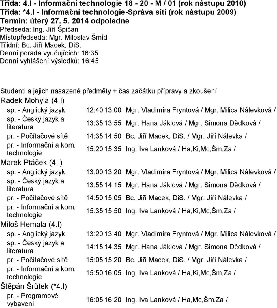 Hana Jáklová / Mgr. Simona Dědková / pr. - Počítačové sítě 14:35 14:50 Bc. Jiří Macek, DiS. / Mgr. Jiří Nálevka / 15:20 15:35 Ing. Iva Lanková / Ha,Ki,Mc,Šm,Za / Marek Ptáček (4.I) sp.