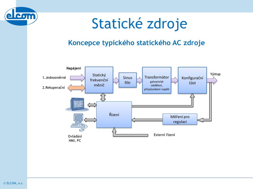 Rekuperační Statický frekvenční měnič Sinus filtr Transformátor