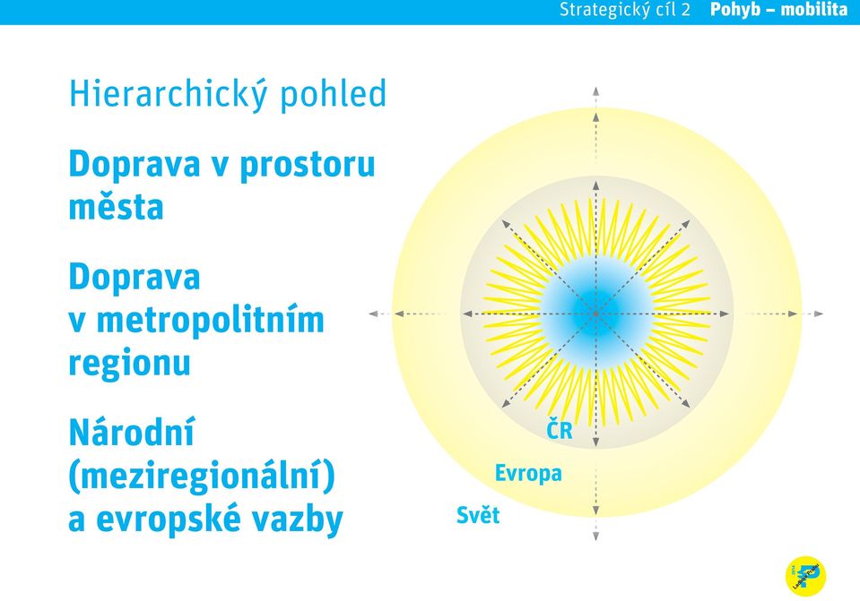 metropolitním regionu Národní