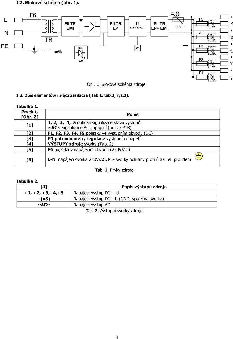 regulace výstupního napětí [4] VÝSTUPY zdroje svorky (Tab. 2) [5] F6 pojistka v napájecím obvodu (230V/AC) [6] L-N napájecí svorka 230V/AC, PE- svorky ochrany proti úrazu el.