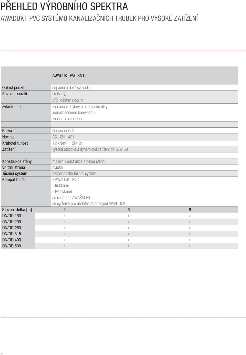 statická a dynamická zatížení do SLW 60 Konstrukce stěny masivní konstrukce s plnou stěnou Vnitřní strana hladká Těsnící systém bezpečnostní těsnící systém Kompatibilita s AWADUKT PVC