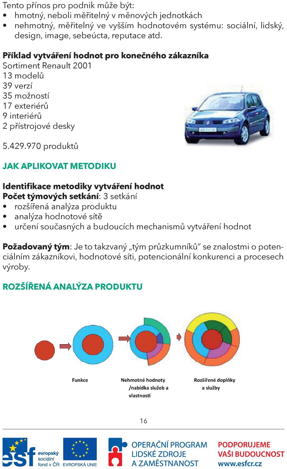 970 produktů JAK APLIKOVAT METODIKU Identifikace metodiky vytváření hodnot Počet týmových setkání: 3 setkání rozšířená analýza produktu analýza hodnotové sítě určení současných a