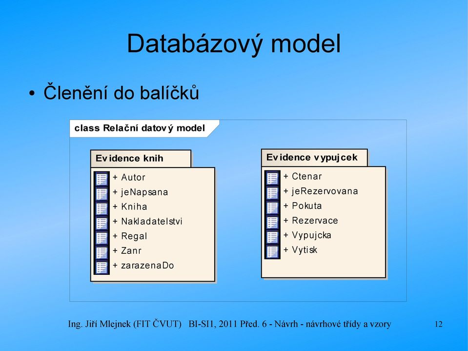 vypujcek + Ctenar + jerezervovana + Pokuta + Rezervace + Vypujcka + Vytisk Ing.