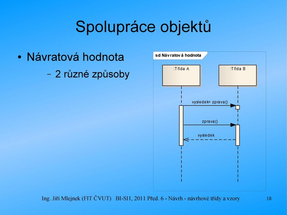 zprava() zprava() vysle dek Ing.