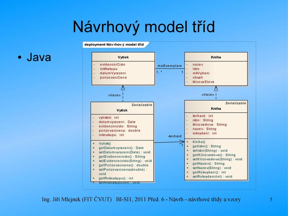 porizovacicena: double - rokn akupu: i nt -knihaid - knihaid: int - isbn: S trin g - klicovaslova: String - nazev: Stri ng - rokvydani: i nt + Vytisk() + getdatum vyraze ni() : Date + setdatum