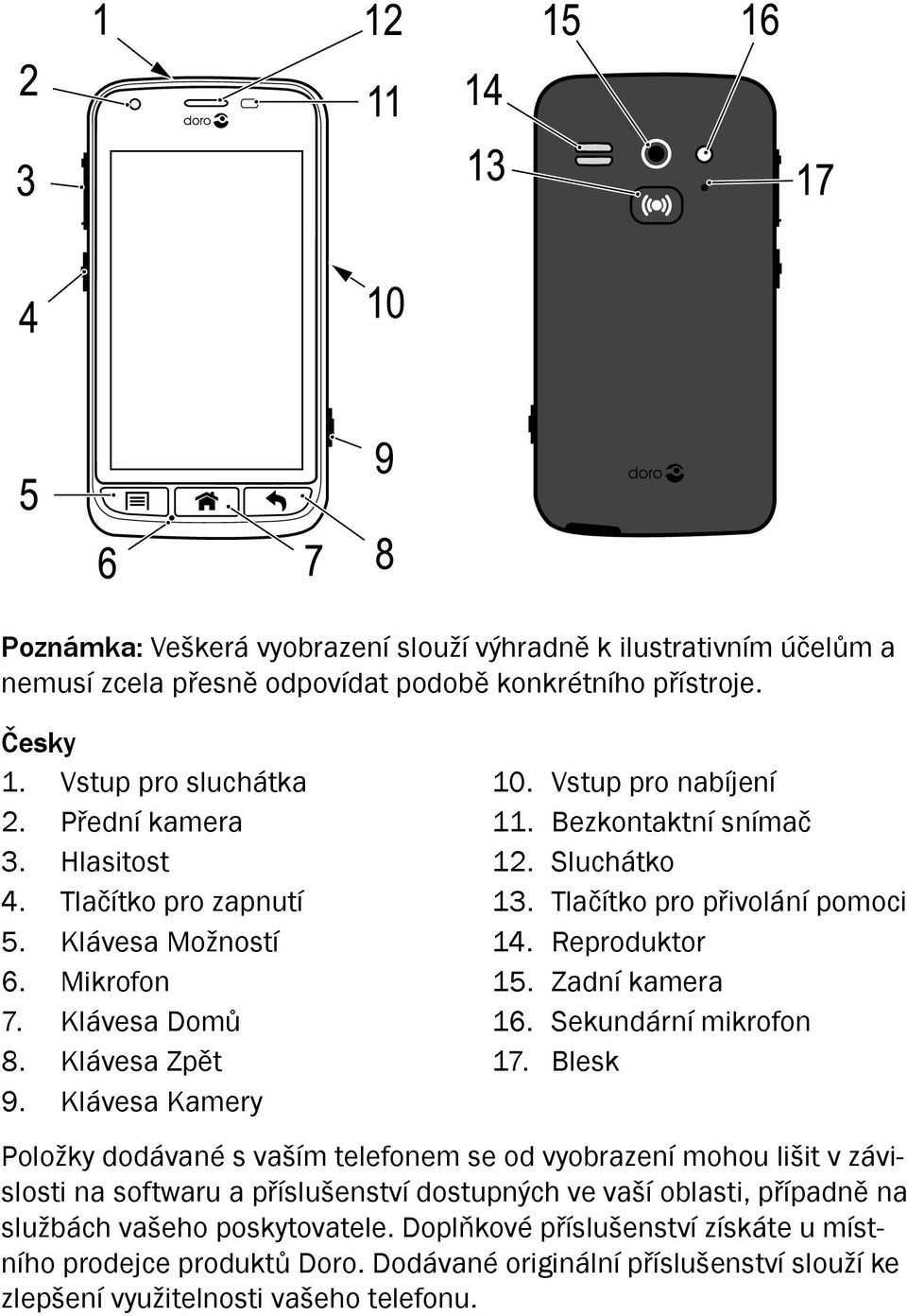 Bezkontaktní snímač 12. Sluchátko 13. Tlačítko pro přivolání pomoci 14. Reproduktor 15. Zadní kamera 16. Sekundární mikrofon 17.