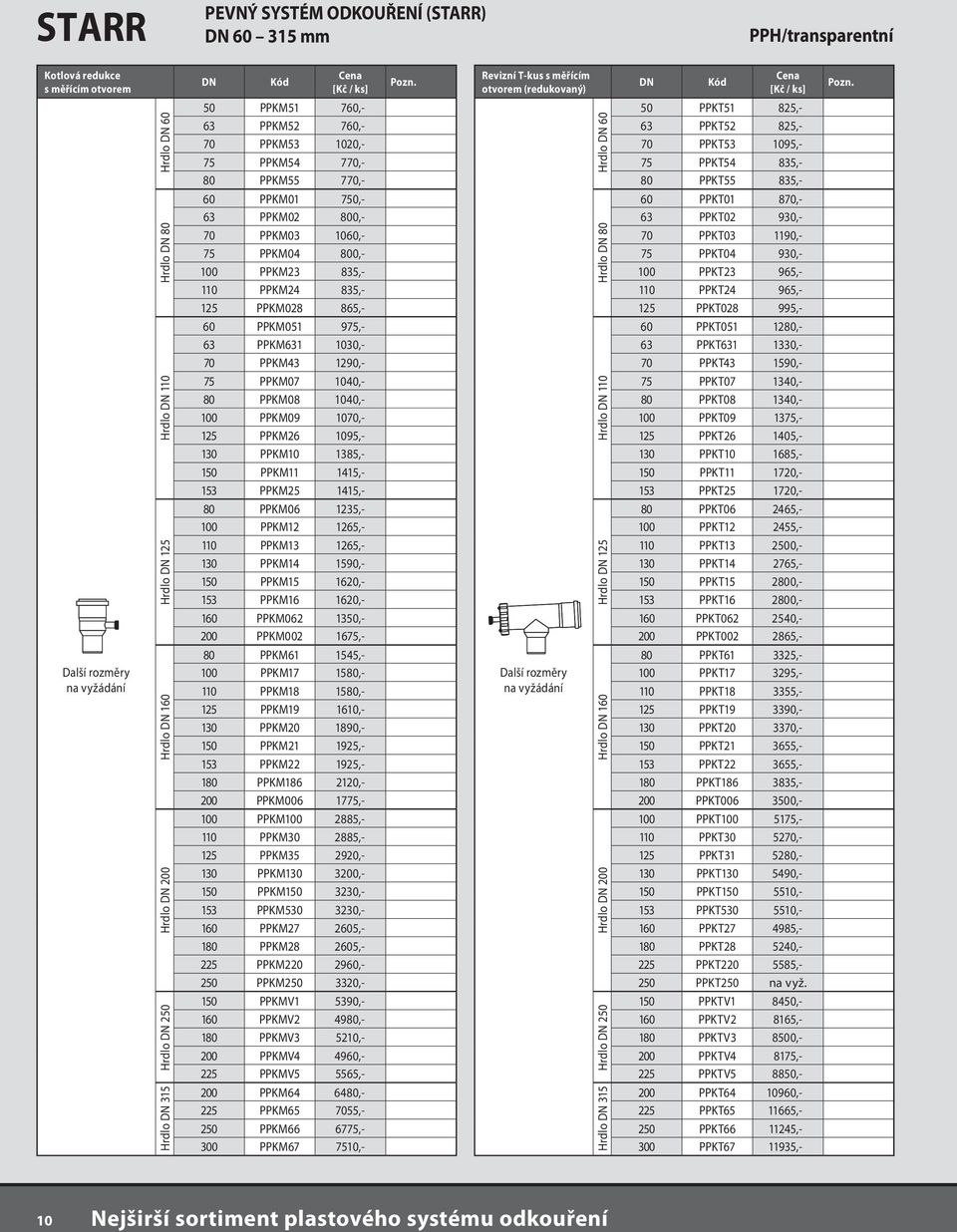 865,- 60 PPKM051 975,- 63 PPKM631 1030,- 70 PPKM43 1290,- 75 PPKM07 1040,- 80 PPKM08 1040,- 100 PPKM09 1070,- 125 PPKM26 1095,- 130 PPKM10 1385,- 150 PPKM11 1415,- 153 PPKM25 1415,- 80 PPKM06 1235,-