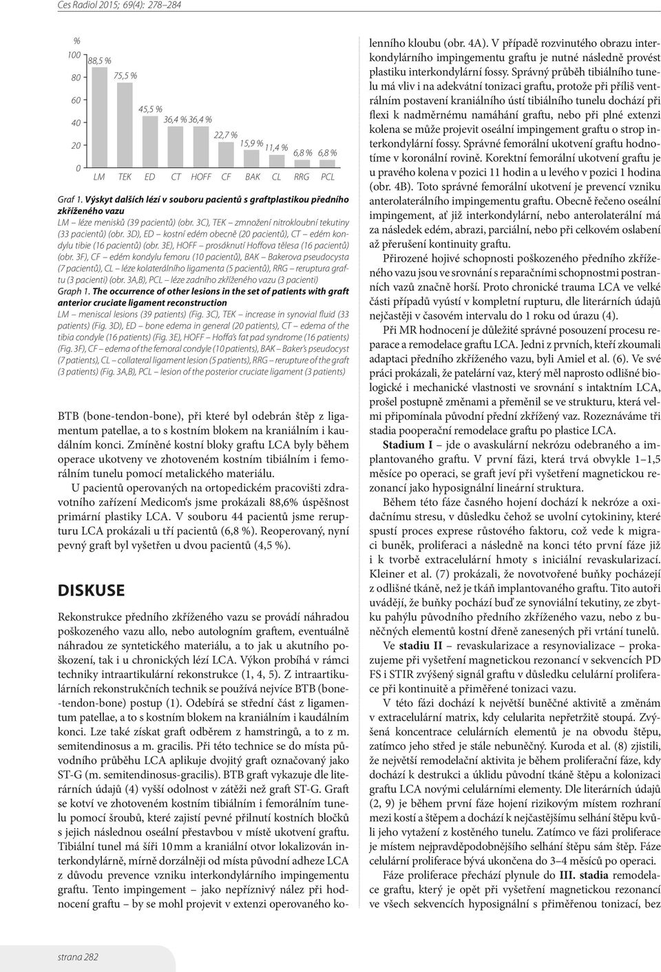 U pacientů operovaných na ortopedickém pracovišti zdravotního zařízení Medicom s jsme prokázali 88,6% úspěšnost primární plastiky LCA.