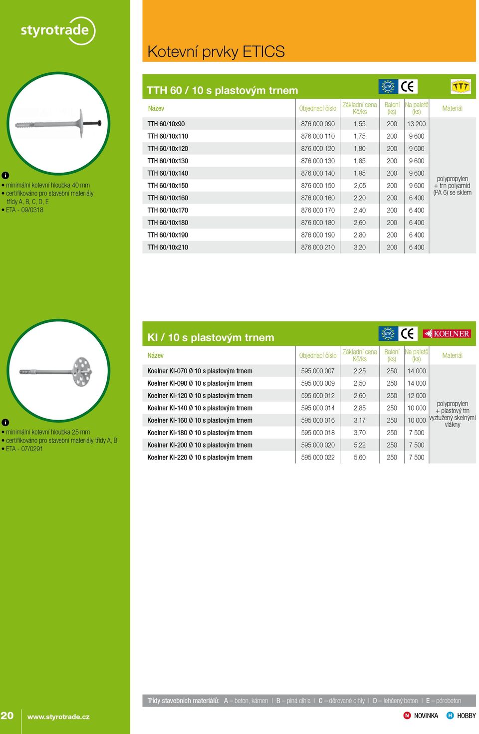 9 600 TTH 60/10x160 876 000 160 2,20 200 6 400 TTH 60/10x170 876 000 170 2,40 200 6 400 TTH 60/10x180 876 000 180 2,60 200 6 400 TTH 60/10x190 876 000 190 2,80 200 6 400 TTH 60/10x210 876 000 210