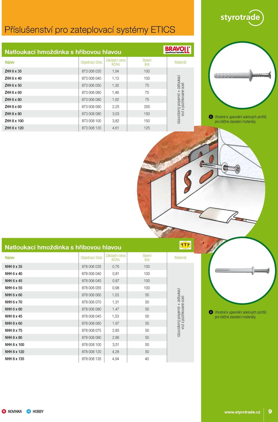 zatloukací vrut s pozinkované oceli i Vhodné k upevnění soklových profilů pro běžné stavební materiály Natloukací hmoždinka s hřibovou hlavou NHH 6 x 35 878 006 035 0,76 100 NHH 6 x 40 878 006 040